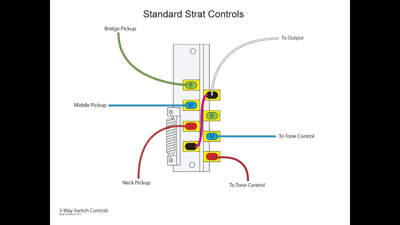 Wiring Diagram: 10 Emg 81 85 Wiring Diagram