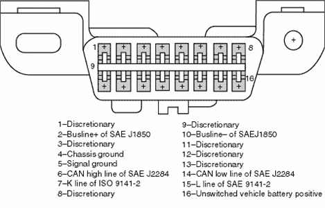 2012 Subaru Wiring Diagram Free - Wiring Diagrams