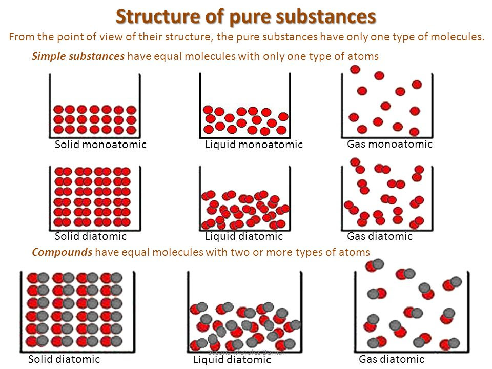 31 Which Particle Diagram Represents One Pure Substance Only - Wiring