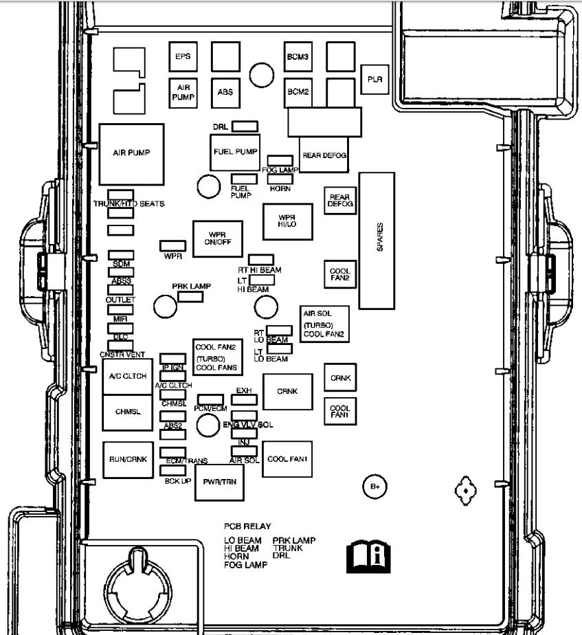 Pontiac Fuse Box Diagram - Wiring Diagrams