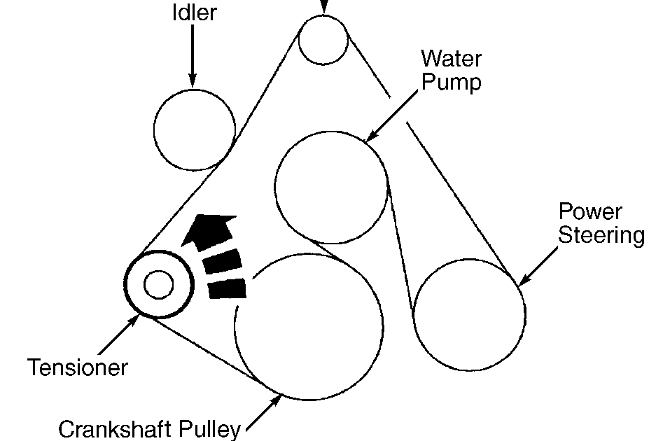 2001 Ford Windstar Serpentine Belt Diagram - Free Diagram For Student