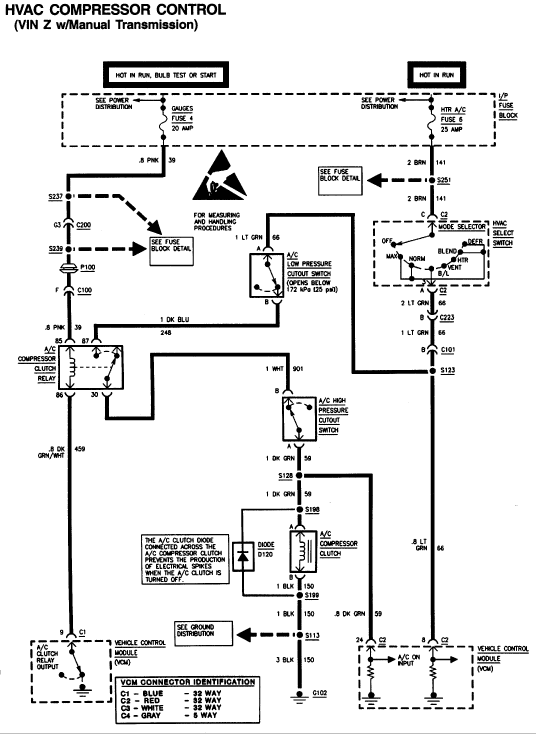 95 Jimmy Wiring Diagram - Wiring Diagram Networks