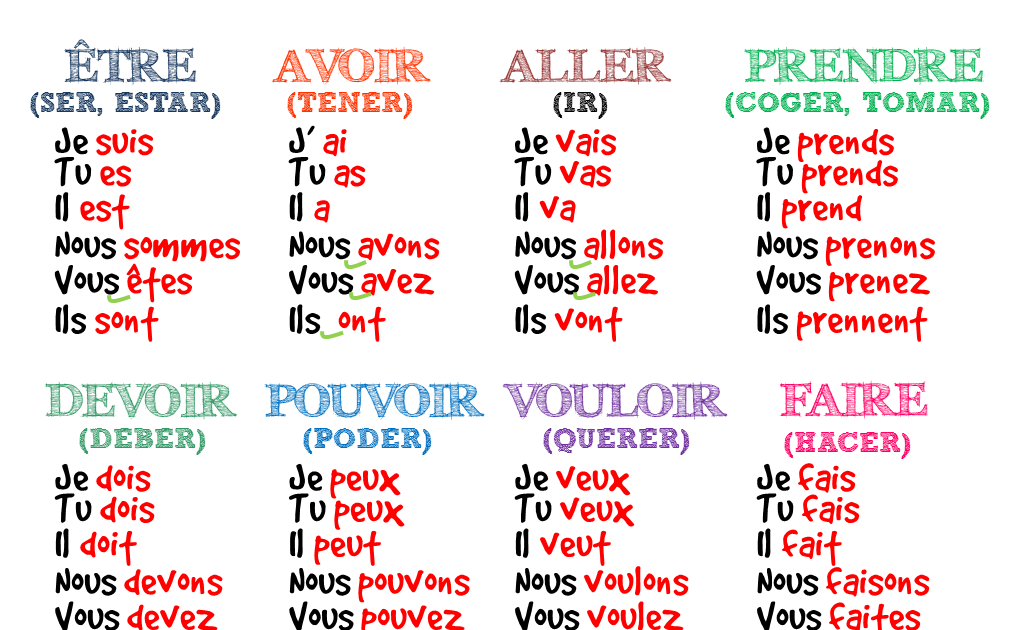 Conjuguer Le Verbe Etre En Espagnol Verbe Être En Espagnol Au Présent - Réviser son espagnol avec Jennifer