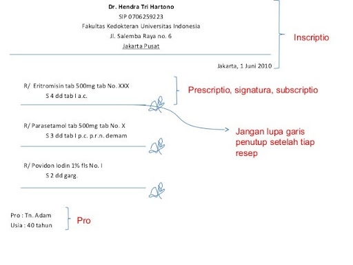 Simple As It Can Be Cara Penulisan Resep Obat Dan Singkatan Dalam Resep