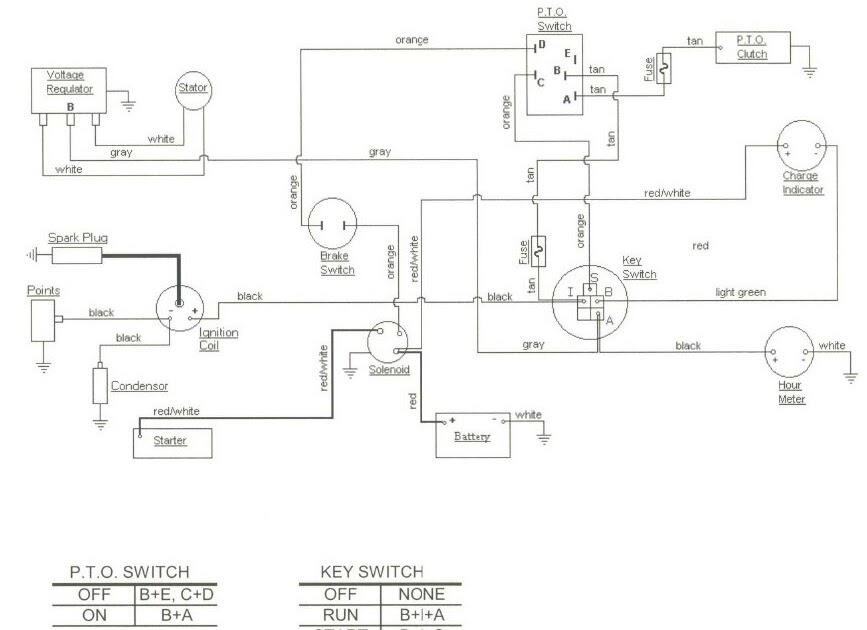Cub Cadet Wiring Schematics