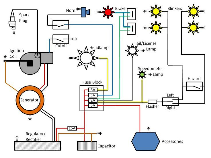 Fuse Box Honda Shadow 750 - Wiring Diagram