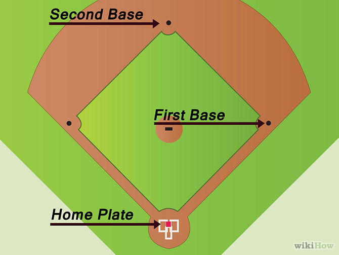 How To Draw A Baseball Field Easy Step By Step