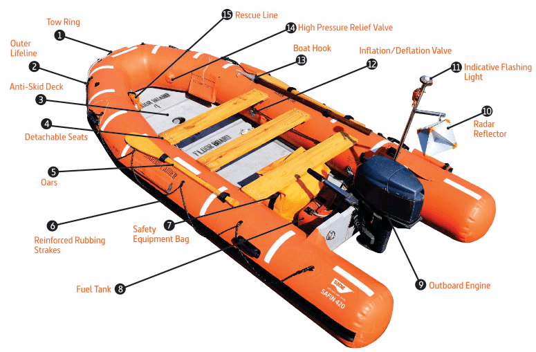list-of-rescue-boat-equipment-plans-for-boat