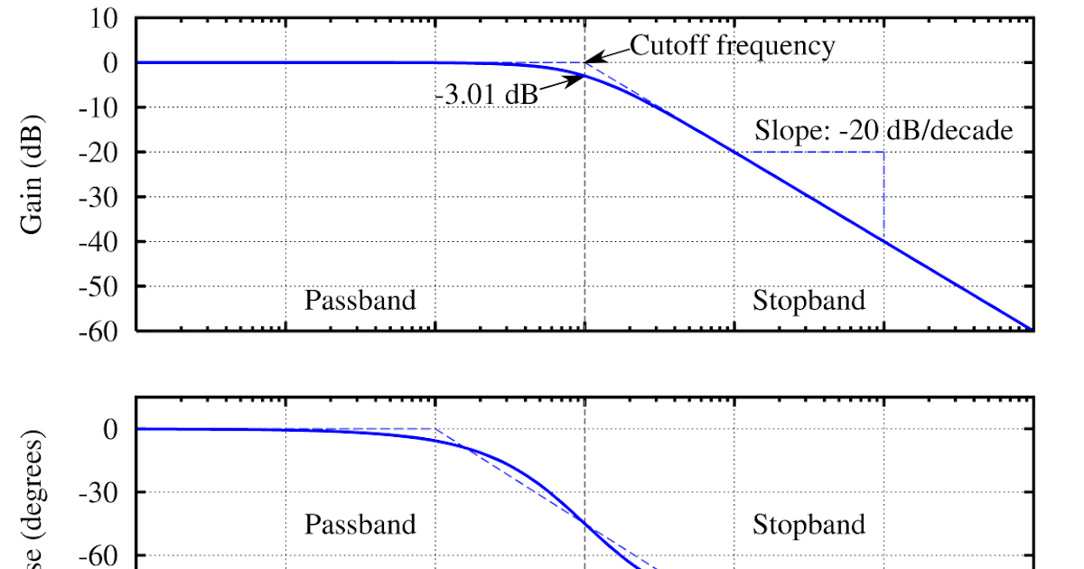 17 Frequency Response of Amplifiers - conocimientos.com.ve ...