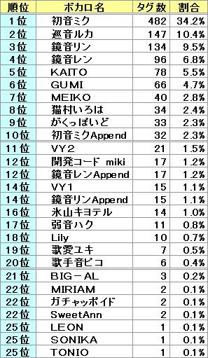 ユニークボーカロイド 人気 キャラ アニメ画像