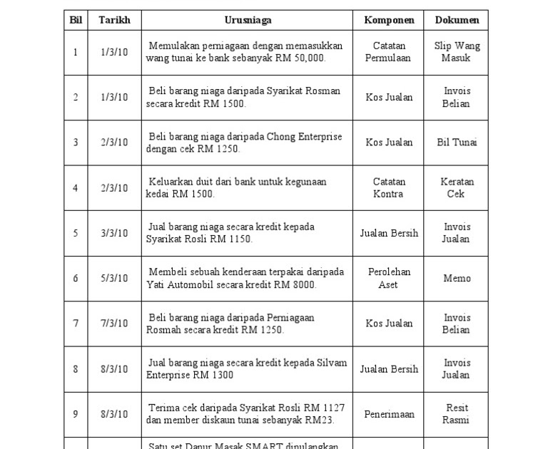 Contoh Soalan Akaun Kertas 2 Tingkatan 4 - Contoh Now