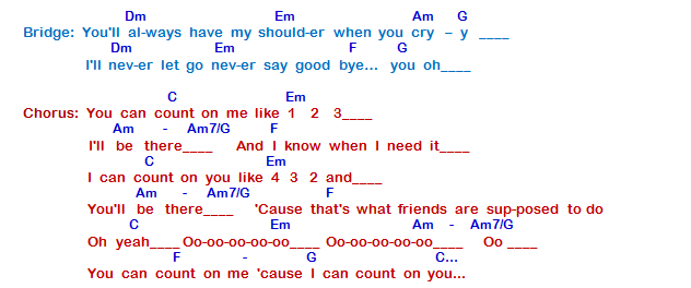 Count On Me Ukulele Chords Easy Sheet And Chords Collection
