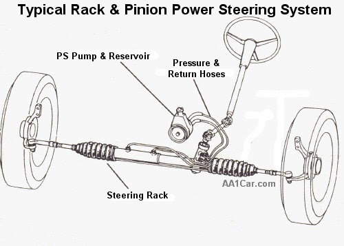 34 Steering Systems Diagram - Free Wiring Diagram Source