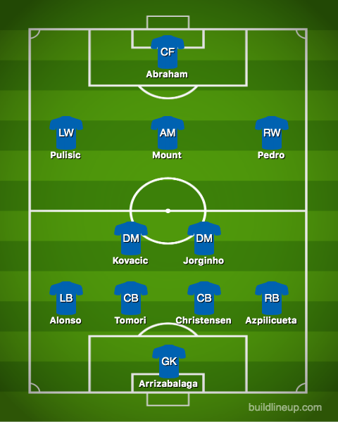 Chelsea Lineup : Chelsea Predicted Lineup Vs Manchester City - The 4th