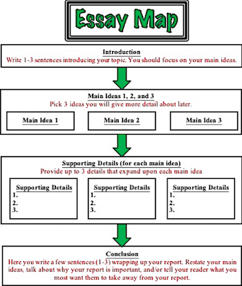 what is the road map of an essay