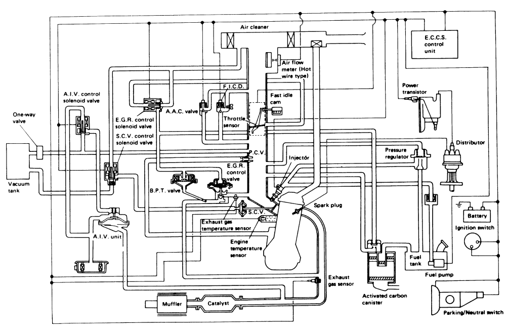 Ka24E Engine Harness Diagram : S14 Ka24de Wiring Harness Diagram