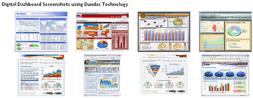 Dundas