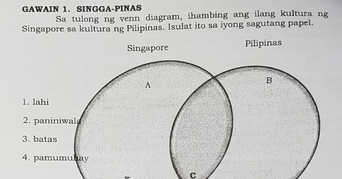Kultura Ng Bansang Pilipinas Brainly