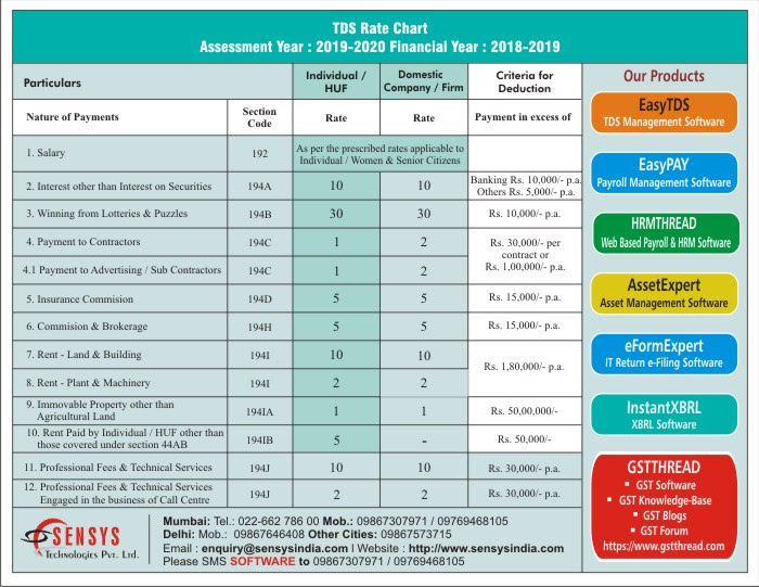 Tds Rate Chart For Fy 2023 2025 Ay 2025 2025 vrogue.co