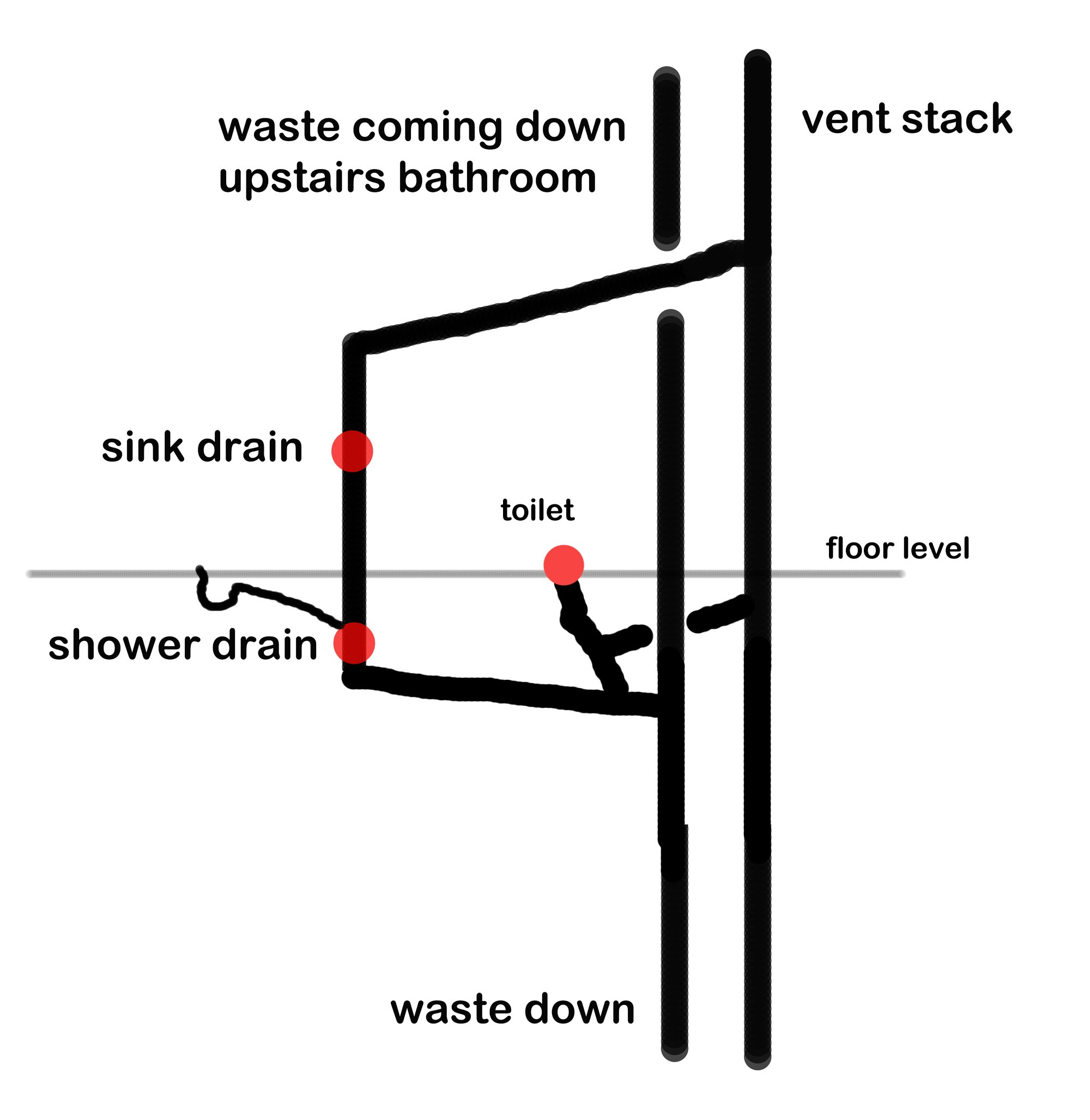 Vent/Drain question - DoItYourself.com Community Forums