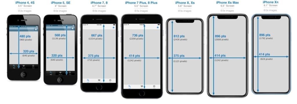 Iphone 8 Iphone X Comparison Chart
