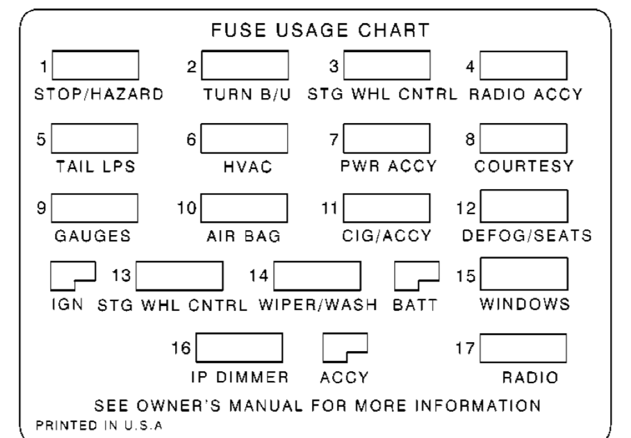 25 2002 Dodge Ram 1500 Fuse Box Diagram - Wiring Database 2020