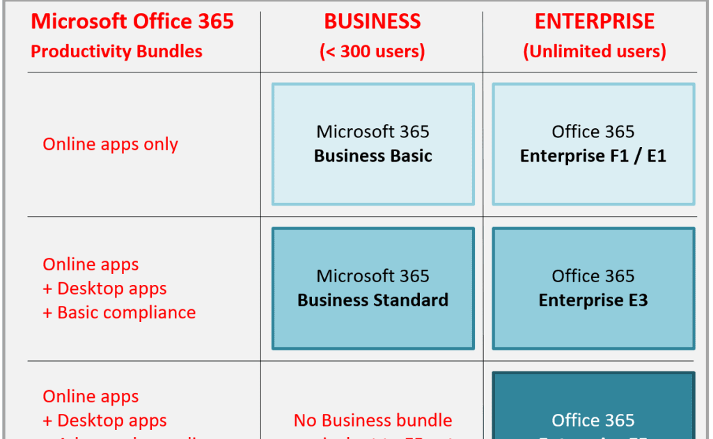 Microsoft 365 Audio Conferencing Not Working Somicr vrogue.co