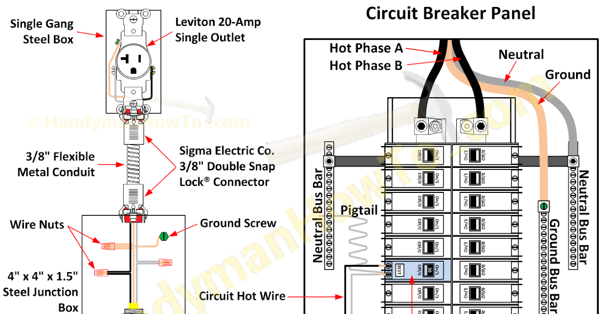 Circuit Breaker Panel Wiring Diagram / basic household circuit | Home