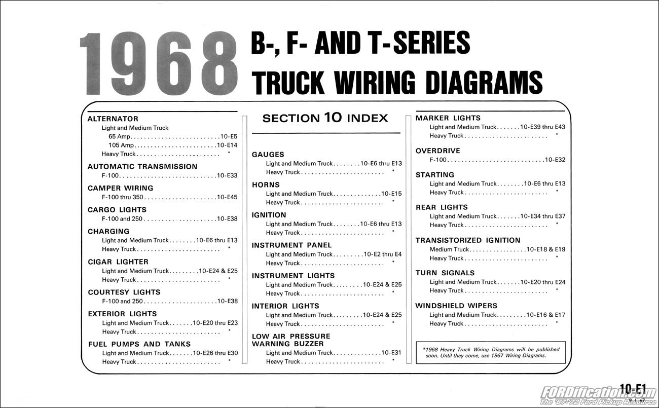 Strat Wiring Diagram 1968 - Complete Wiring Schemas