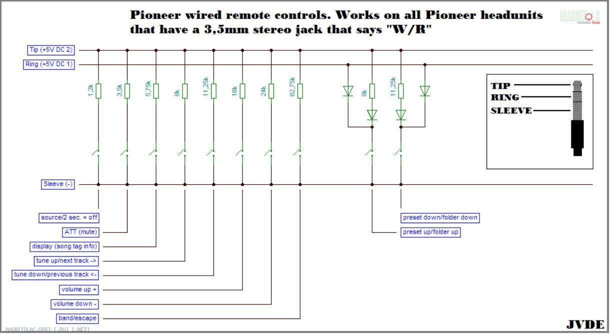 Wiring Diagram For Pioneer Avic F900bt