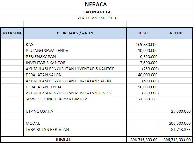 Contoh Jurnal Skripsi Akuntansi Keuangan Pdf - Contoh 36