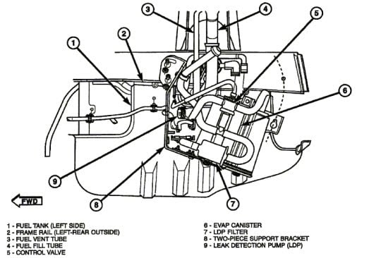 2002 Jeep Grand Cherokee Vacuum Hose Diagram - Hanenhuusholli