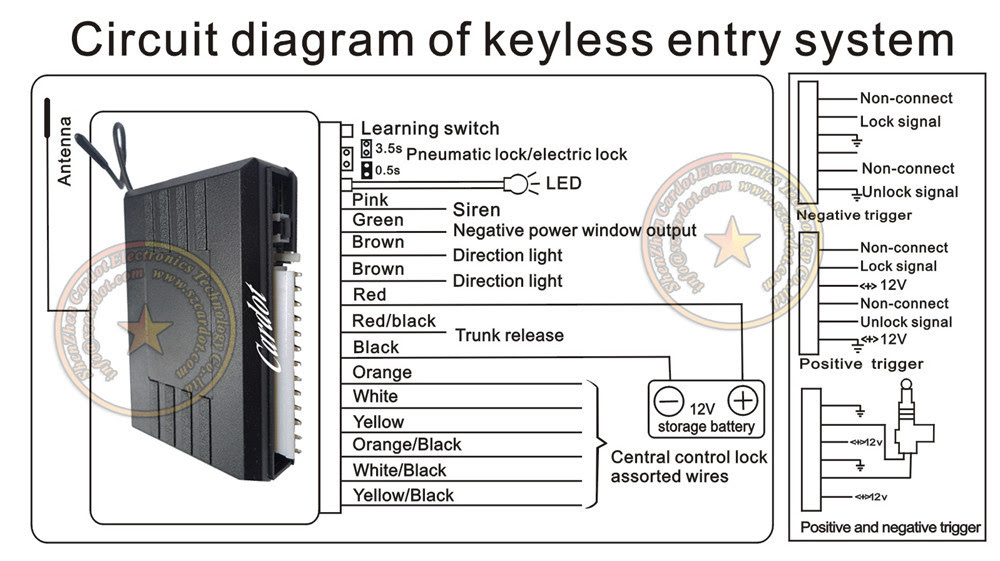 Avital Keyless Entry Wiring Diagram