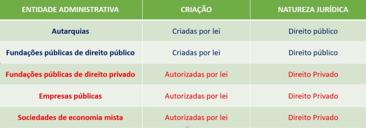 Fundações Públicas De Direito Privado - Fundação Getúlio Vargas