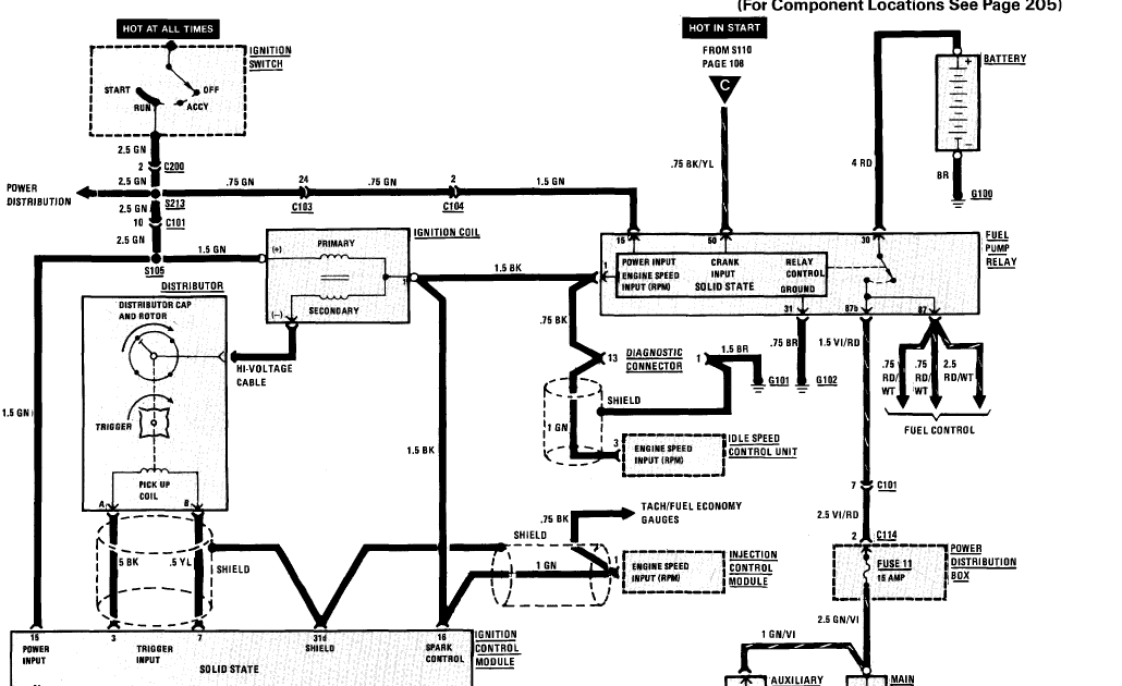 Youan: Bmw E30 M20 Engine Wiring Diagram