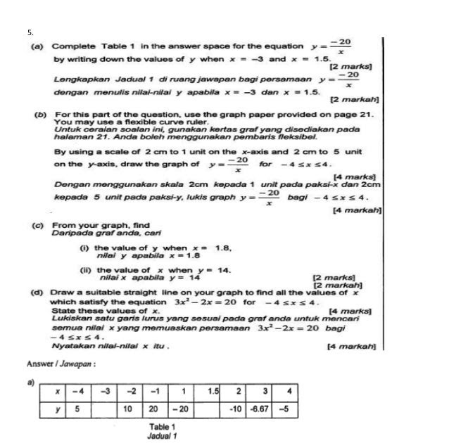 Soalan Matematik Tingkatan 1 2019 Persamaan Linear ...