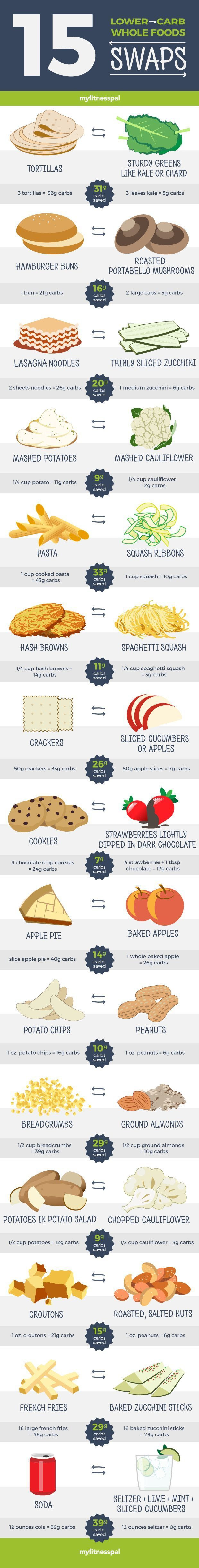 diabetes-mellitus-symptoms-gestational-diabetes-carbs-per-meal