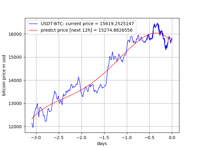 kaip-pirkti-bitcoin-lenkijos-valiuta-zlotas-lenkijos-zloto-kursas-pln