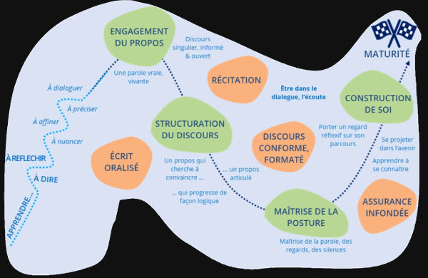 Exemple De Problématique Grand Oral Maths  ingeguna