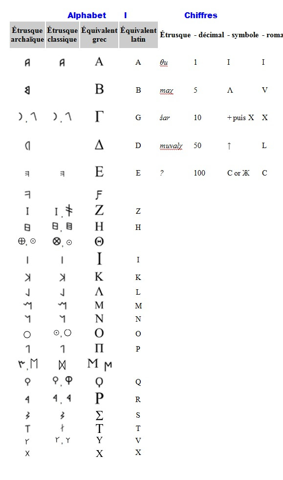 Quelle Est La Dernière Lettre De L Alphabet Grec Exemple De Lettre