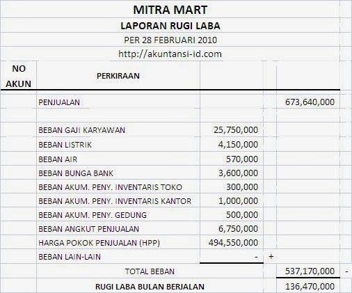 Contoh Soal Dan Jawaban Jurnal Umum Akuntansi Perusahaan Dagang - SOALNA