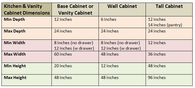 Standard Kitchen Cabinet Sizes Home Design And Decor Reviews