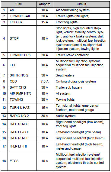 Toyotum Tacoma Fus 2010 Ac Diagram - Complete Wiring Schemas