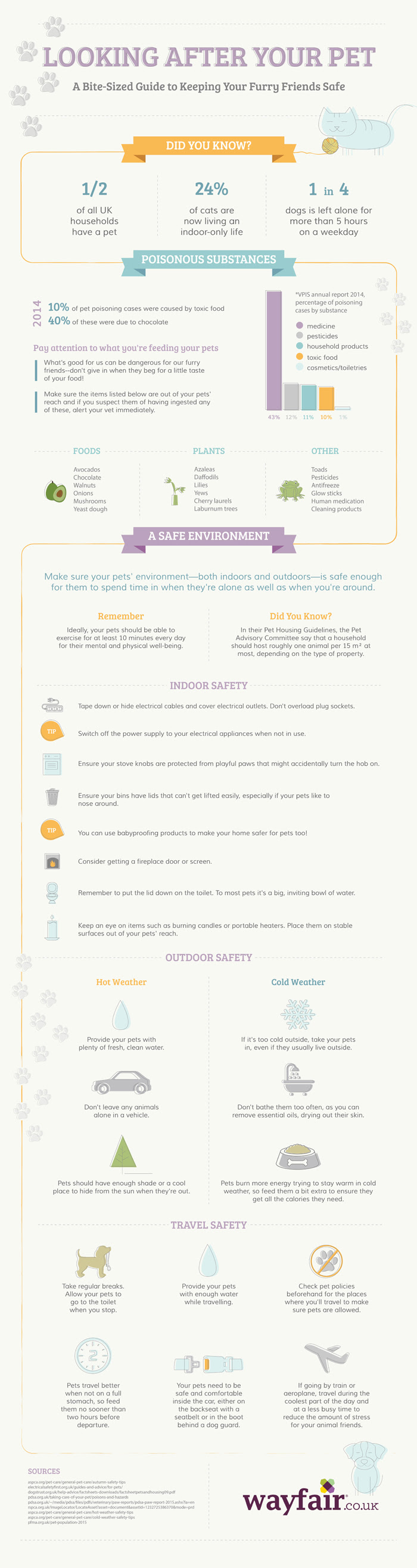 Keep Your Furry Friends Safe Infographic