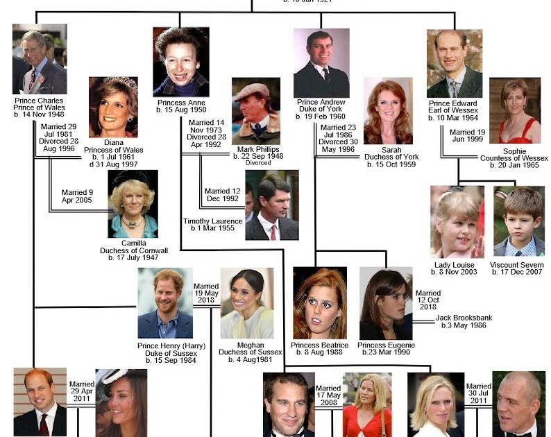 Queen Elizabeth Family Tree - Royal Family Tree Is Queen Elizabeth Ii