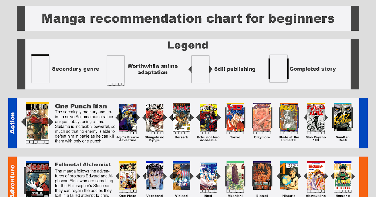  Anime Movies Recommendation Reddit with Stremaing Live