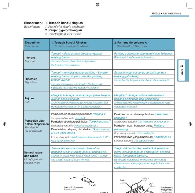 Jawapan Nilam Publication Fizik Tingkatan 5 - Rasmi My