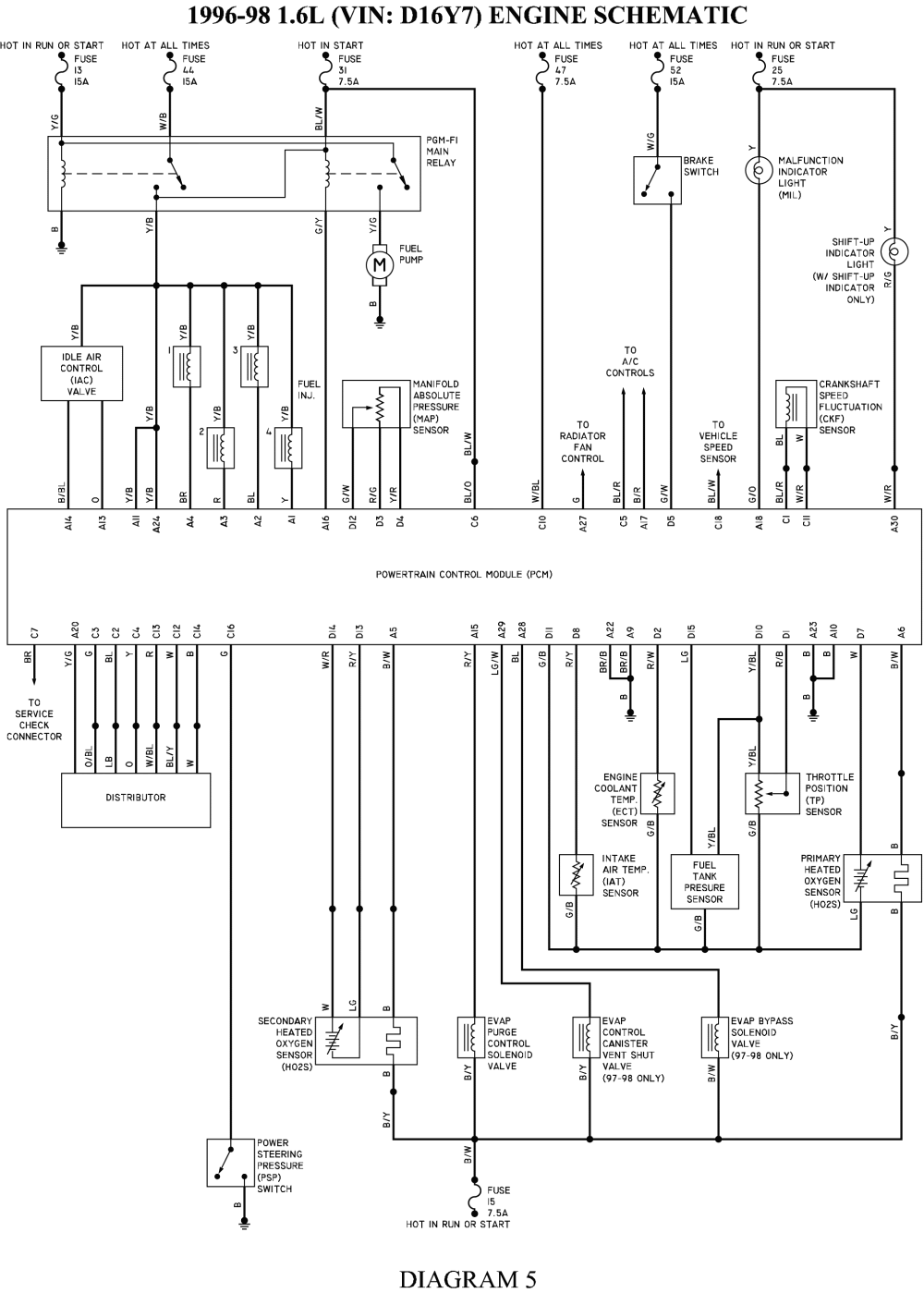 96 Civic Wiring Diagram
