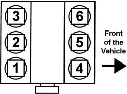 2010 Honda Accord V6 Firing Order - View All Honda Car Models & Types