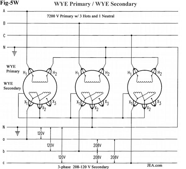 Wiring Manual Pdf  120 208 Volt Wiring Diagram Single Phase